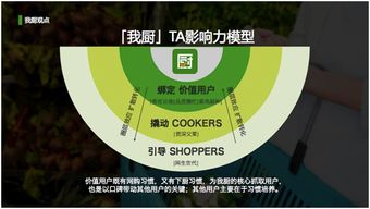 生鲜 创业九大坑 产品定位 画像地推无劲敌